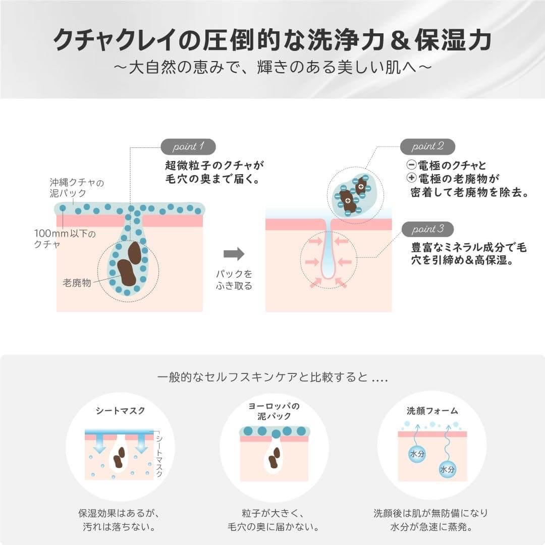 100％沖縄産原料使用｜KUCHA CLAY MASK（トライアルサイズ） | Regression